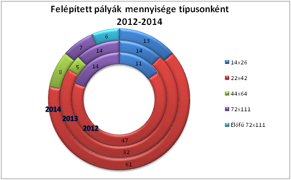 palya_stat_1|