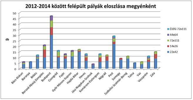 palya_stat_2|