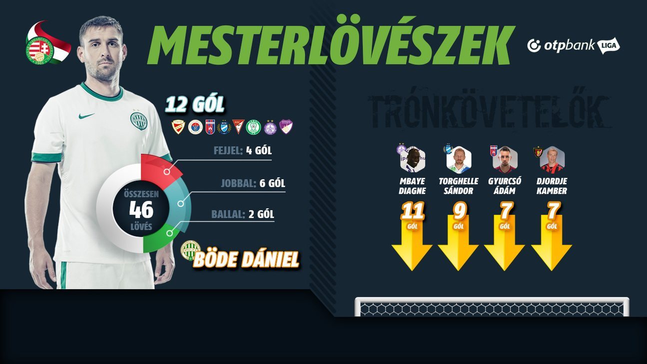 info_mesterloveszek|