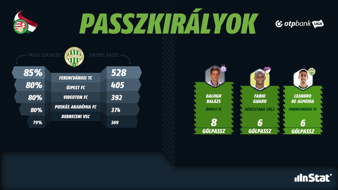 info_passzkirályok|