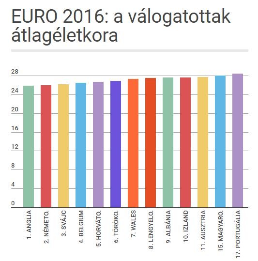 EURO 2016|