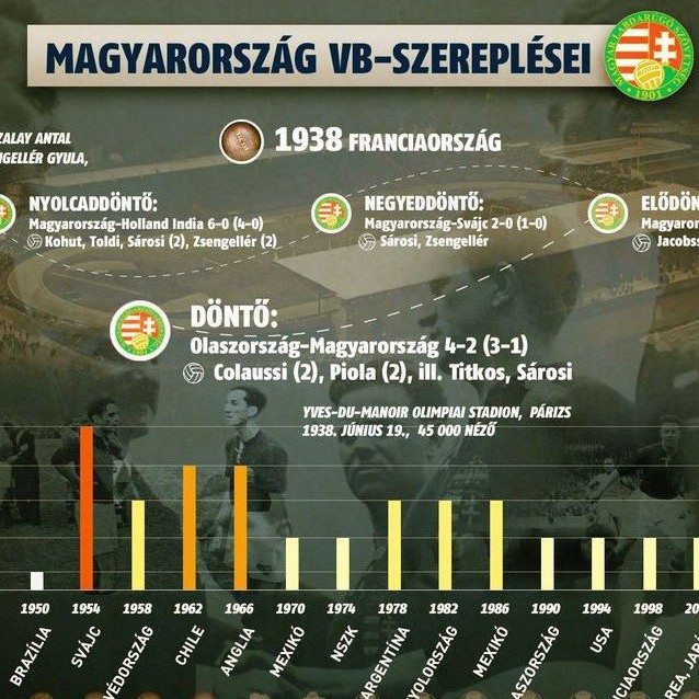 Soha nem látott felvételek az 1938-as vb-ről!